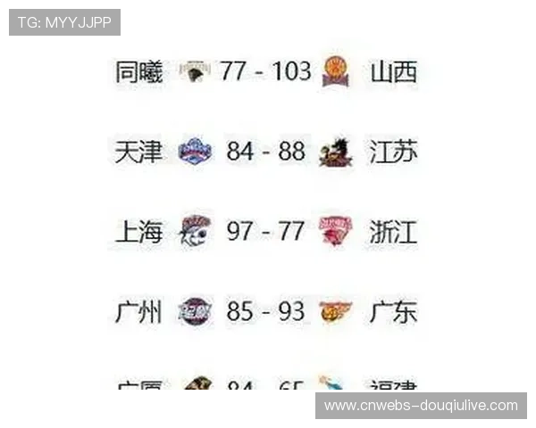 浙江广厦豪取七连胜稳居积分榜首位，辽宁本钢跌出前十二